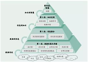 万字雄文 食品饮料 研究与投资的常春藤